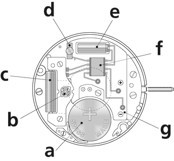 quartz-uurwerk